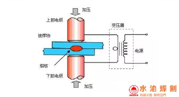 電阻點(diǎn)焊原理 電阻點(diǎn)焊原理