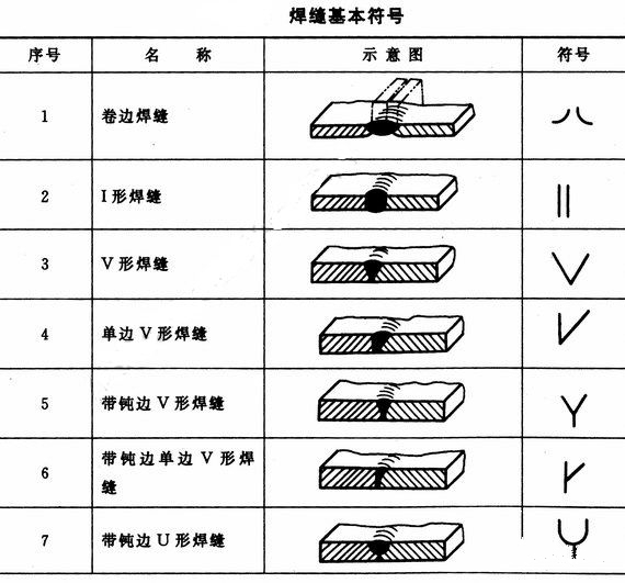 角焊縫 角焊縫