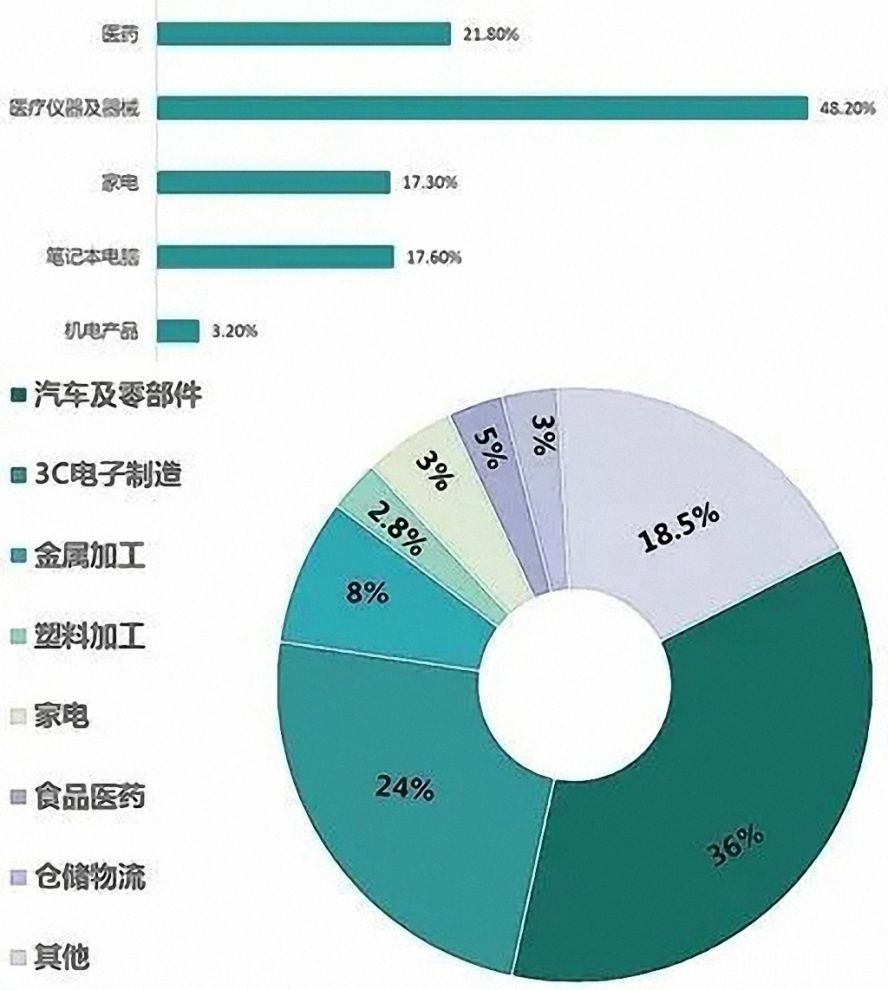 2019年中國(guó)工業(yè)機(jī)器人行業(yè)應(yīng)用市場(chǎng)占比1副本 2019年中國(guó)工業(yè)機(jī)器人行業(yè)應(yīng)用市場(chǎng)占比1副本