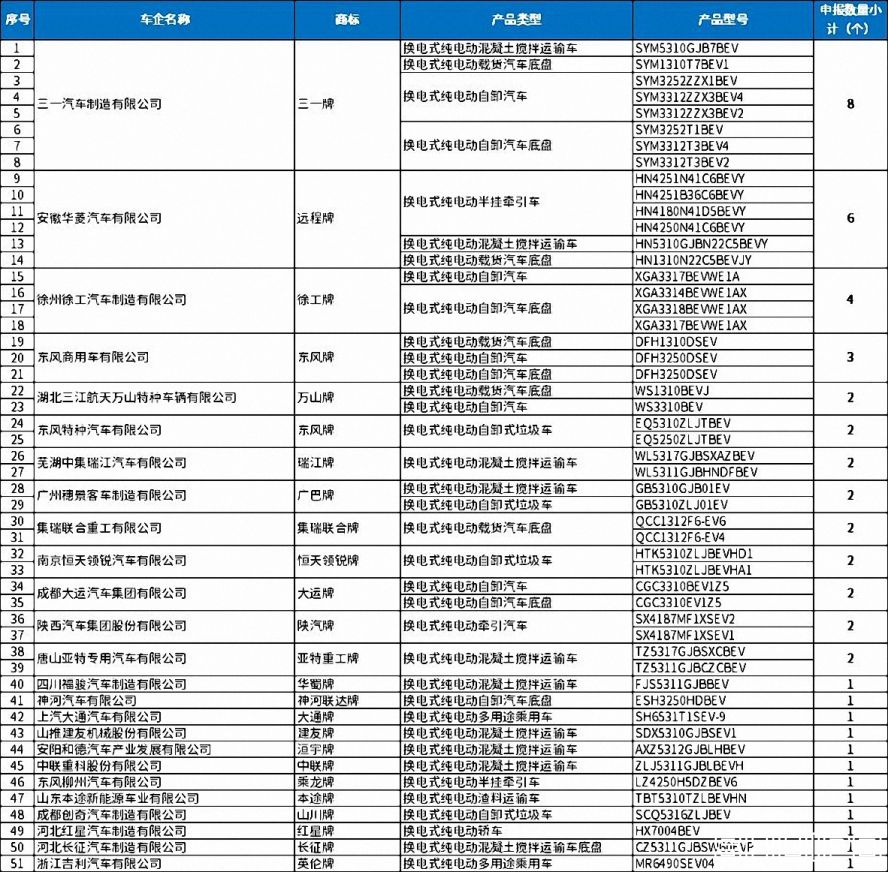 換電式產(chǎn)品 換電式產(chǎn)品