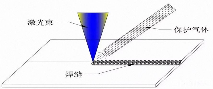 旁軸側(cè)吹保護(hù)氣體 旁軸側(cè)吹保護(hù)氣體