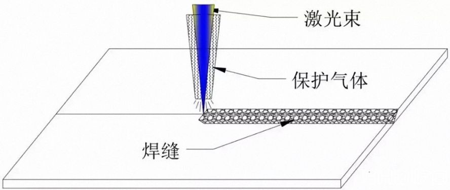 同軸保護(hù)氣體 同軸保護(hù)氣體