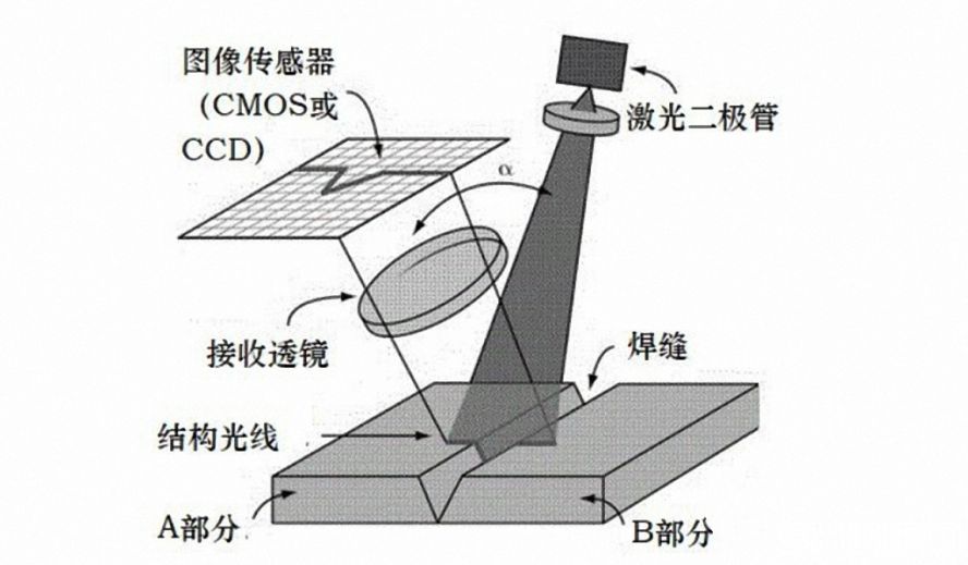 激光視覺傳感器 激光視覺傳感器