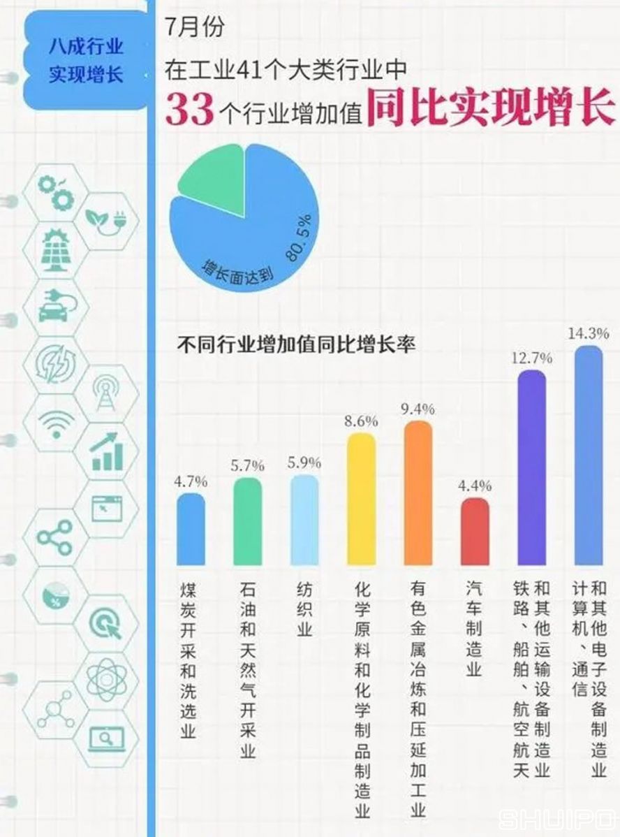 工業(yè)41個(gè)大類 工業(yè)41個(gè)大類